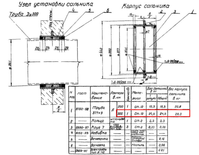 Сальник набивной Ду 300 L=300 мм ВС-02-10