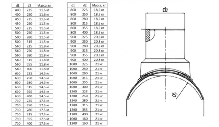 Патрубок-накладка SA-XL 1200/315 мм FRIALEN электросварной