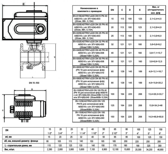 Кран шаровой ABRA BV-41 EASTRN DN 150 PN 16 с электроприводом нержавеющая сталь