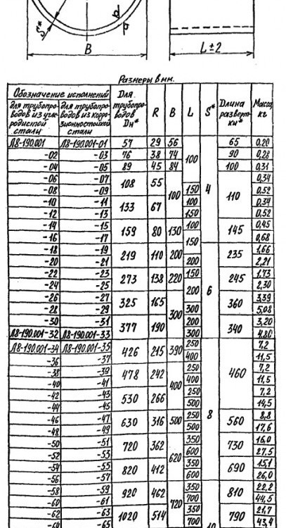 Опора Л8-190.000-06 скользящая 4