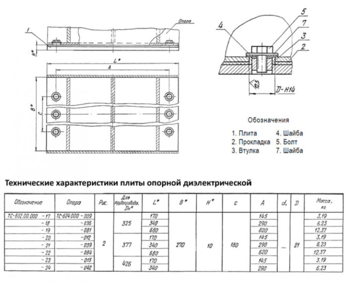 Плита опорная Дн 426 ТС 632.00.000-023 серия 5.903-13 выпуск 8.95 диэлектрическая