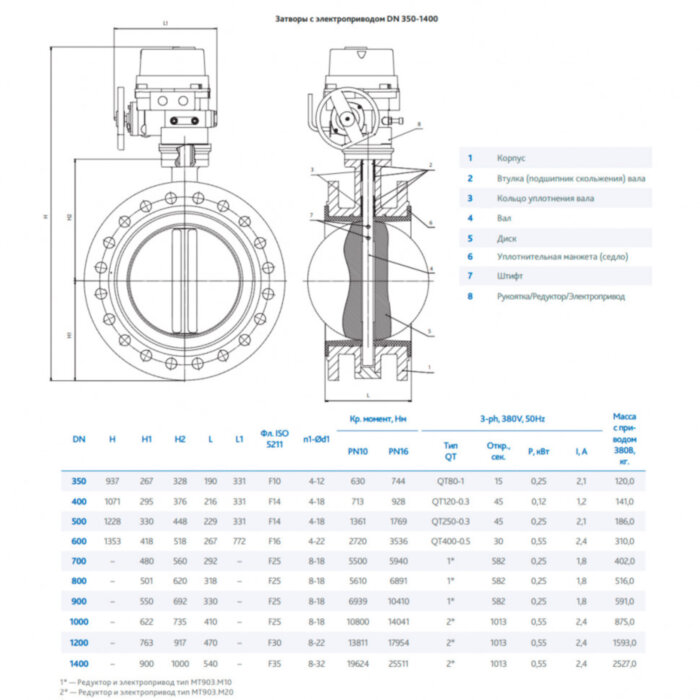 Затвор DENDOR 021F DN 700 PN 10 поворотный дисковый фланцевый с электроприводом