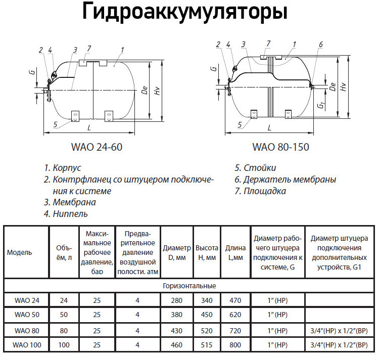 Гидроаккумулятор Wester WAO 24 НР 1" DN 280 PN 25 мембранный горизонтальный для систем водоснабжения 4