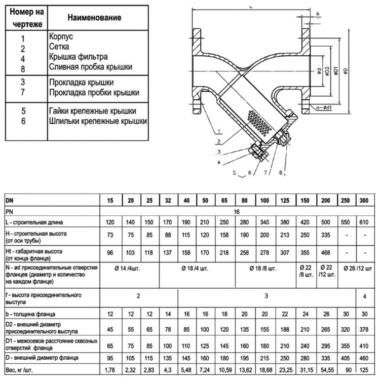 Фильтр сетчатый ABRA YF-3000-SS316 DN 50 PN 16/10 фланцевый нержавеющая сталь 2