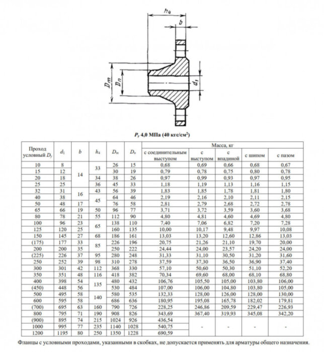 Фланец 1-400-40-10Х17Н13М2Т ГОСТ 12821-80 Ду 400 Ру 40 нержавеющий воротниковый приварной встык