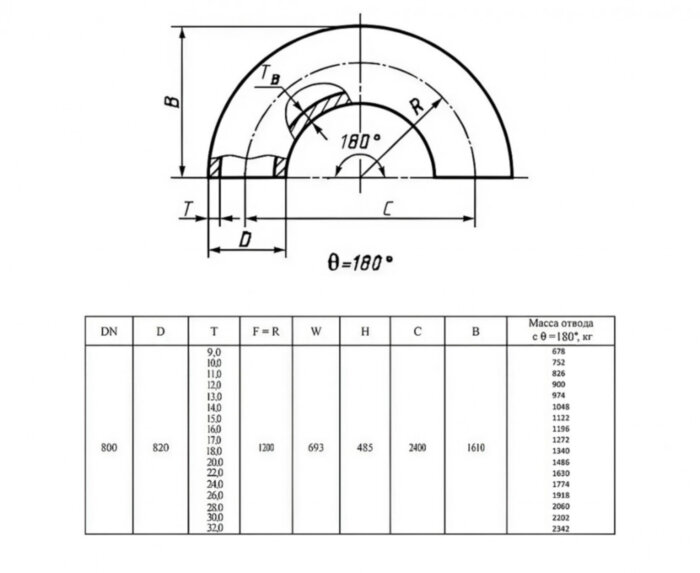 Отвод стальной 180-2-820х15-09Г2С ГОСТ 17375-2001 бесшовный крутоизогнутый