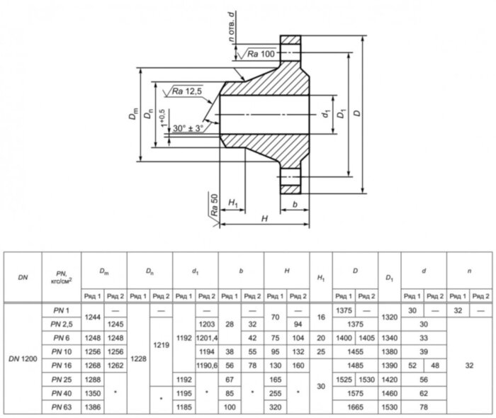Фланец 1200-16-11-1-В-10Х17Н13М2Т-IV ГОСТ 33259-2015 нержавеющий воротниковый приварной встык Ду 1200 Ру 16