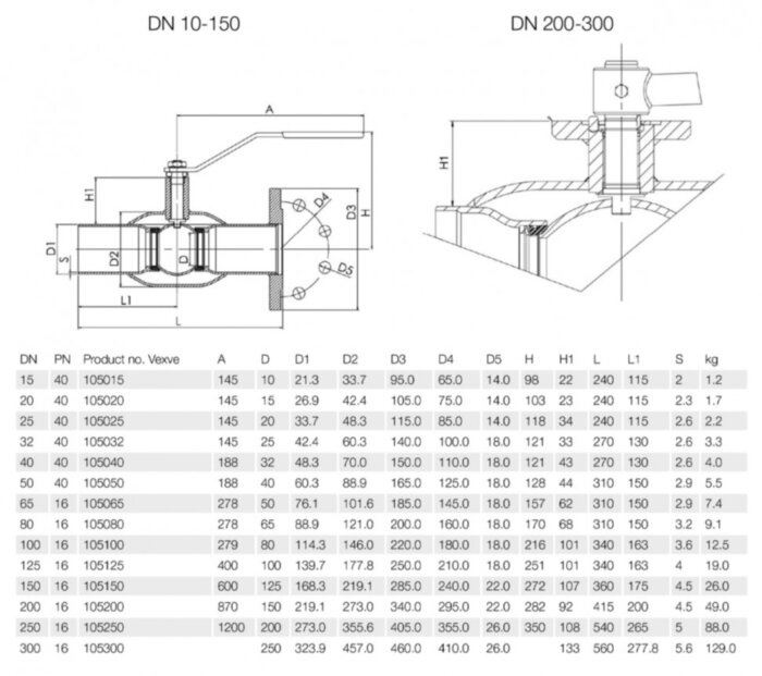 Кран шаровой Vexve 105150 DN 150 стальной стандартнопроходный фланцевый/под приварку для жидкости, ручка-рычаг