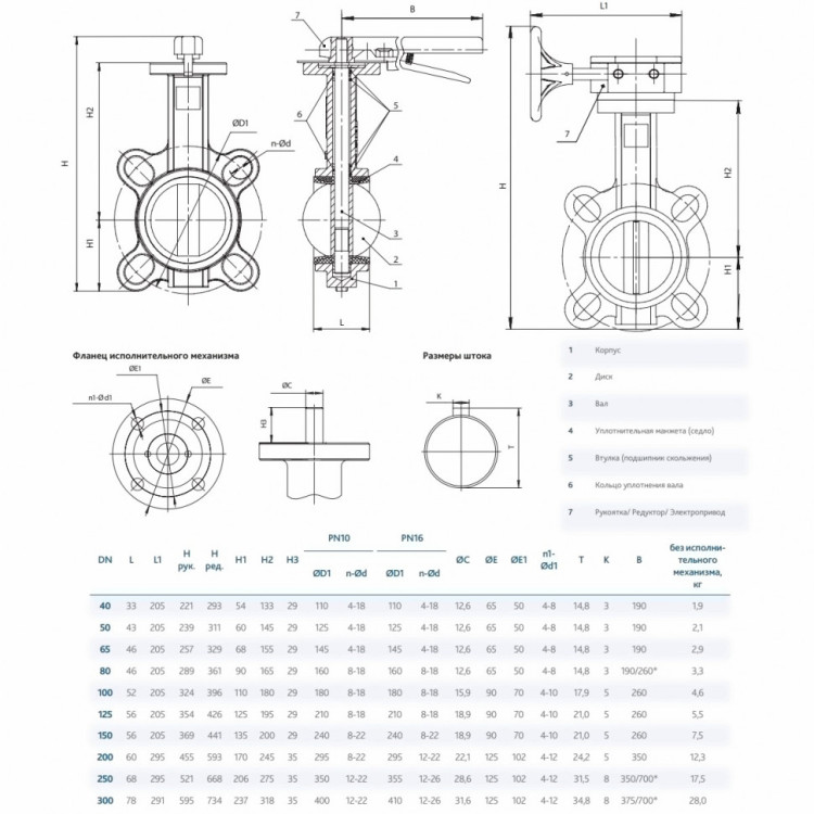 Затвор DENDOR 015W DN 125 PN 16 поворотный дисковый межфланцевый стальной с рукояткой 2