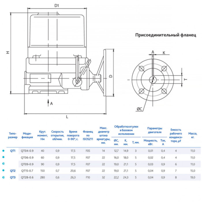 Электропривод DENDOR QT15-0.7 220В неполнооборотный