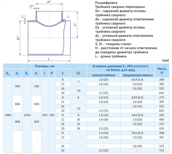 Тройник стальной 1020x12-530х7 ОСТ 36-24-77 переходный сварной