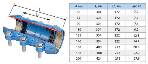 Муфта ремонтная для пластиковых труб UR-CAST UR-31 DE 200 мм PN 16 чугунная