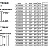 Радиатор панельный VALFEX STEEL C21 2300-400 ГОСТ 31311-2005 боковое подключение 2