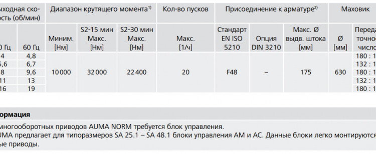Электропривод многооборотный AUMA SA 48.1 220В IP68 2