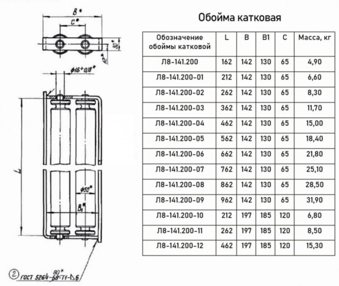Опора Л8-141.000-02 блочная двухкатковая