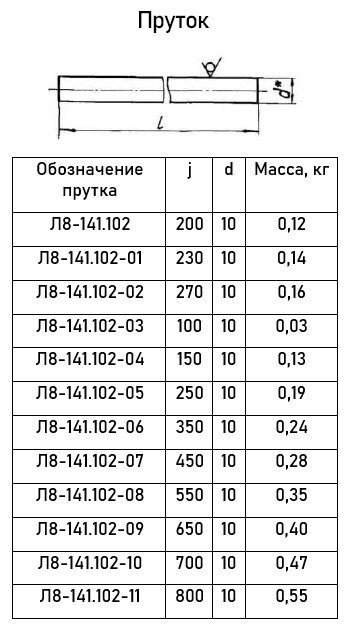 Опора Л8-141.000-02 блочная двухкатковая