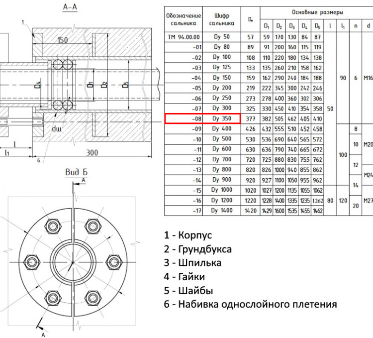 Сальник нажимной ТМ 94-08 Ду 350 L=300мм серия 5.900-3 ТМ 94.00.00-08 2