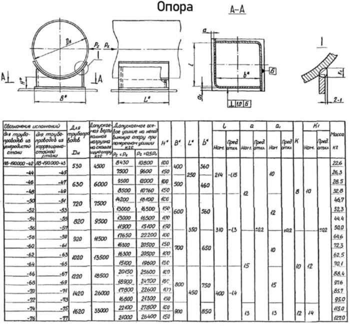 Опора Л8-190.000-36 скользящая