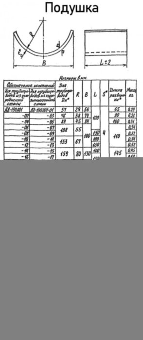 Опора Л8-190.000-36 скользящая