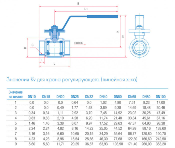 Кран шаровой регулирующий Маршал 10нж47фт-01 12ЦлР.01.1 DN 32 PN 40 полнопроходной муфтовый