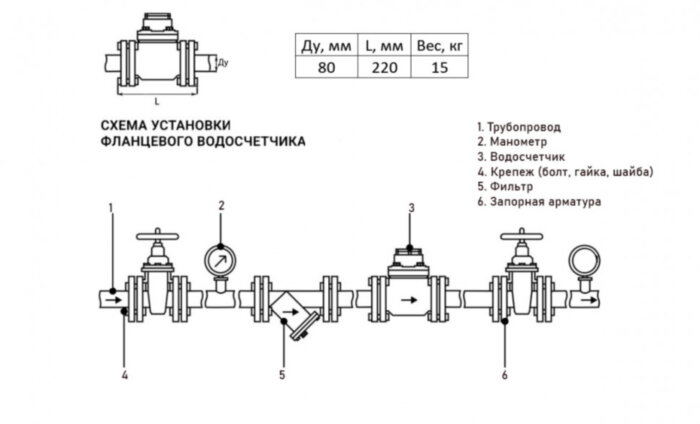 Счетчик холодной воды ЭКО НОМ СВТТ-80х-В ДУ 80 РУ 16 фланцевый