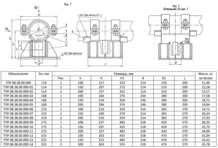 Опора Дн 114 ТПР.08.38.00.000-01 H=150 направляющая стальная