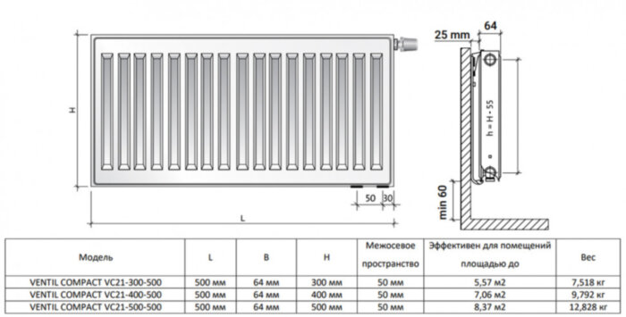Радиатор панельный Royal Thermo VENTIL COMPACT VC21-500-500 RAL9016 M