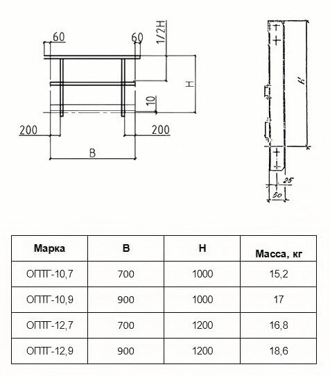 Ограждение площадки ОПТГ 12.7 Серия 1.450.3-7.94