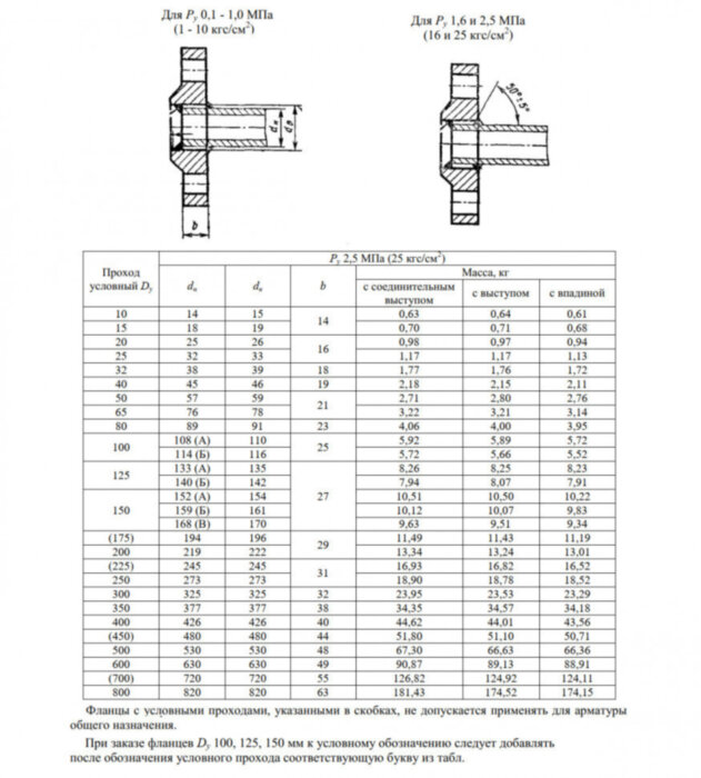 Фланец 1-1000-25-12Х18Н10Т ГОСТ 12820-80 Ду 1000 Ру 25 нержавеющий плоский приварной