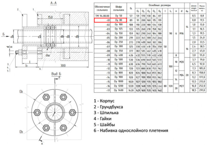 Сальник нажимной ТМ 94-01 Ду 80 L=300мм серия 5.900-3 ТМ 94.00.00-01