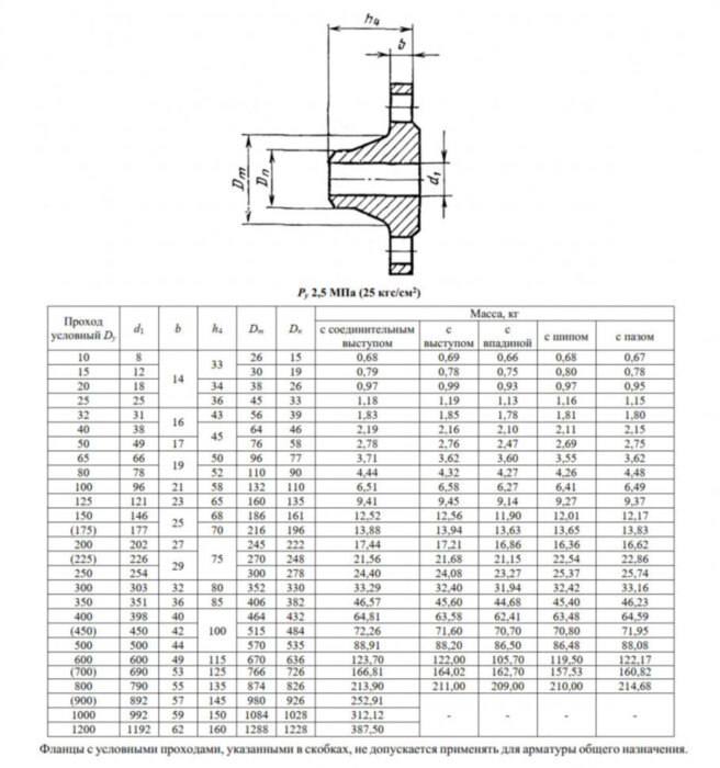 Фланец 1-600-25-09Г2С ГОСТ 12821-80 Ду 600 Ру 25 стальной воротниковый приварной встык