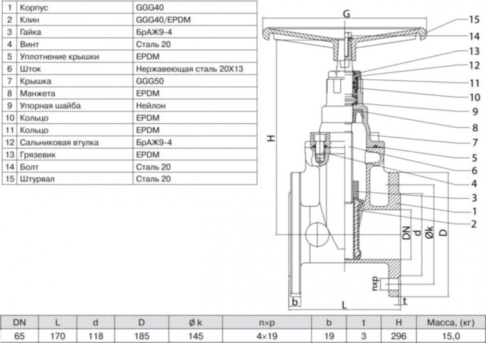 Задвижка ГРАНАР KR11 Ду 65 Ру 10/16 фланцевая клиновая чугунная под штурвал с обрезиненным клином KR11.02.065.16 Ф/Ф