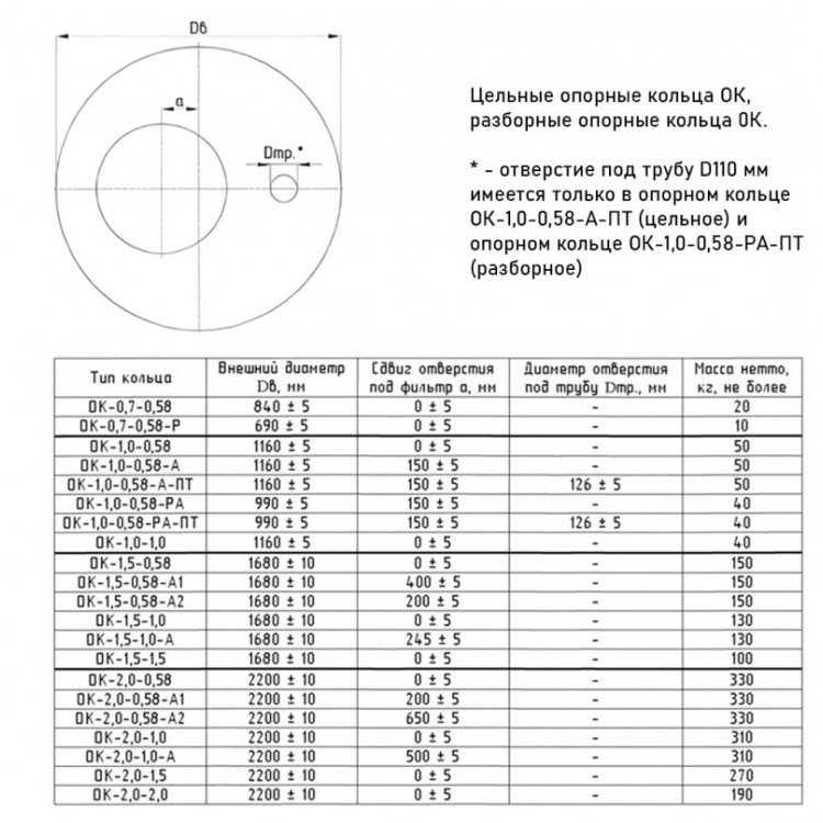 Кольцо опорное ОК-0,7-0,58 2