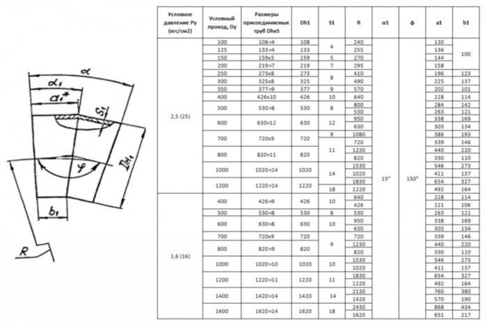 Отвод стальной 30° 530х8 ОСТ 34.10-752-97 сварной секционный
