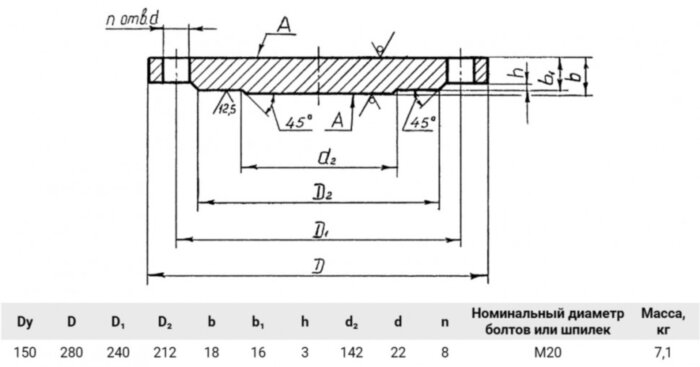 Заглушка 1-150-16 Сталь 20 АТК 24.200.02-90 стальная фланцевая Ду150 Ру16