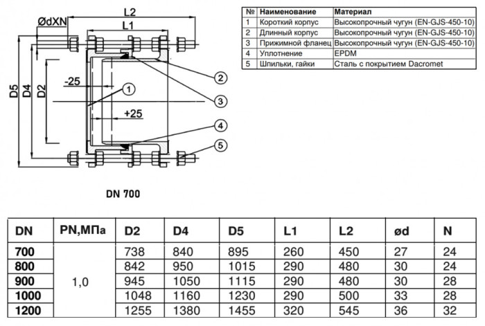 Вставка демонтажная Benarmo 7030 DN 700 PN 10 фланцевая чугунная