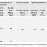 Электропривод многооборотный AUMA SA 10.2 380В IP67 2