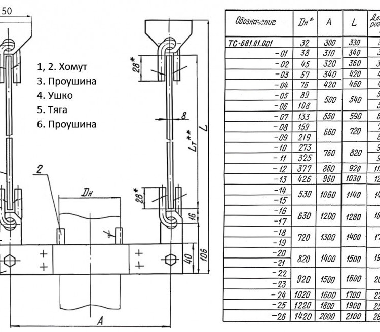 Подвеска жесткая ТС-681.00.000-06 Ду 108 Ру 40 Серия 5.903-13 выпуск 6-95 2