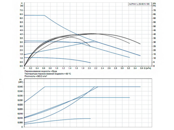 Насос циркуляционный Grundfos Alpha1 L 25-60 N 180