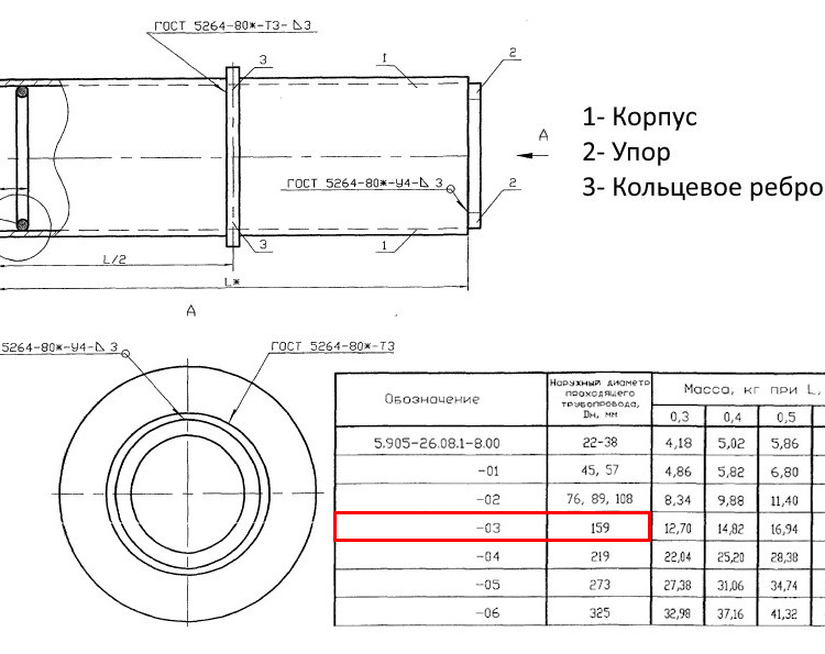 Сальник набивной С-5 Ду 159 L=300 мм 5.905-26.08.1-11.03 2