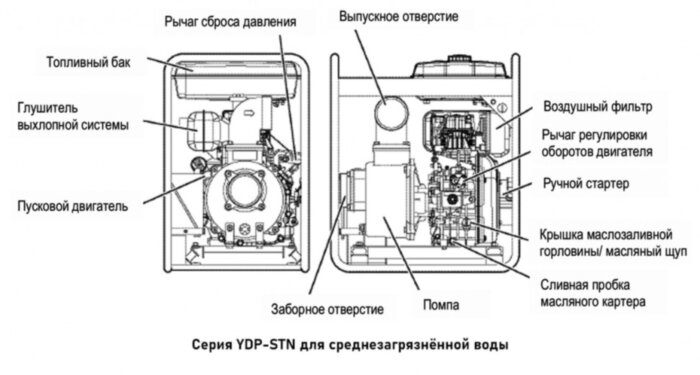 Мотопомпа Yanmar YDP20STN дизельная