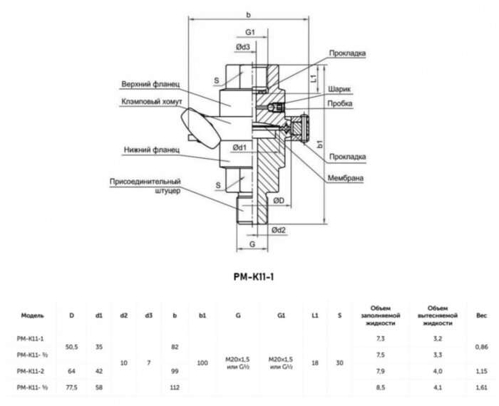 Разделитель сред мембранный с клэмповым хомутом РОСМА РМ-К11-1 с резьбой Дкорп=30мм -0,1-4 МПа M20x1,5 00000010360