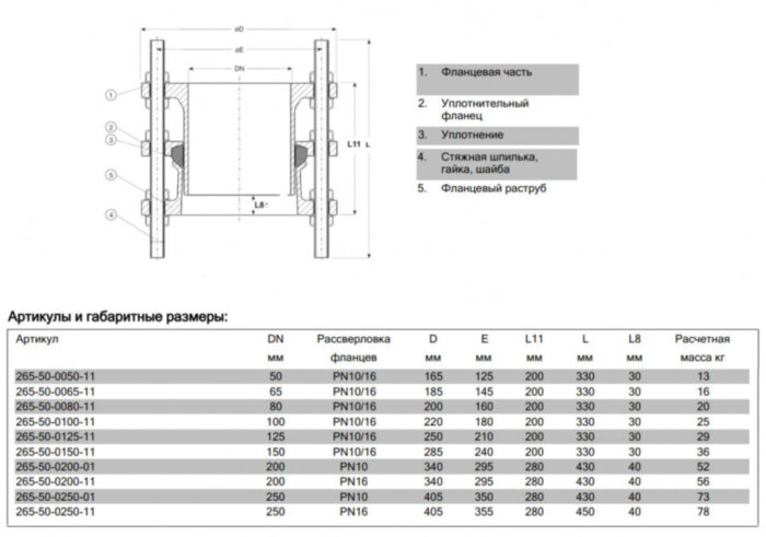 Демонтажная вставка AVK 265/50 DN 125 PN 10/16 трехфланцевая чугунная