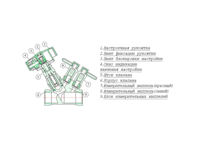 Клапан MVT-R LF Ду 25 Ру 16 балансировочный Ридан