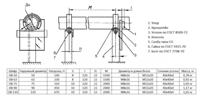 Опора OB-110 Ду 110 ОСТ 36-17-85