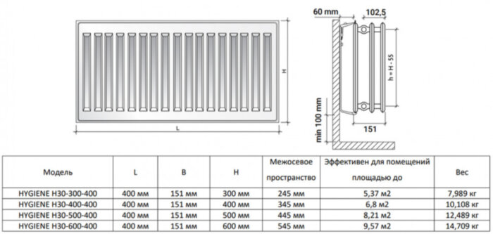 Радиатор панельный Royal Thermo HYGIENE H30-600-400 Noir Sable