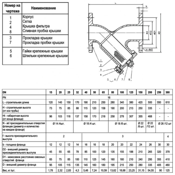 Фильтр сетчатый ABRA YF-3000-SS316 DN 50 PN 16/10 фланцевый нержавеющая сталь