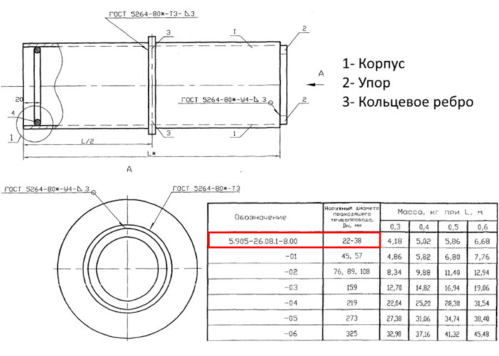 Сальник набивной С-5 Ду 22-38 L=500 мм 5.905-26.08.1-11.00