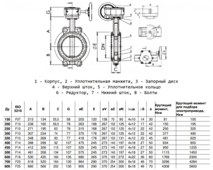 Затвор дисковый чугунный Benarmo 2011R DN 800 PN 10/16 поворотный межфланцевый с редуктором EURO