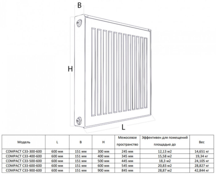 Радиатор панельный Royal Thermo COMPACT C33-600-600 RAL9016